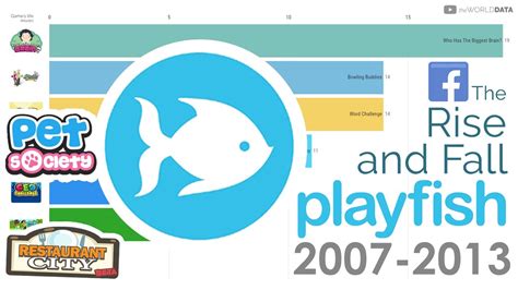 Play Fish Games in the Philippines .